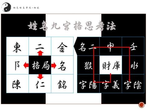 姓名分析|姓名論命